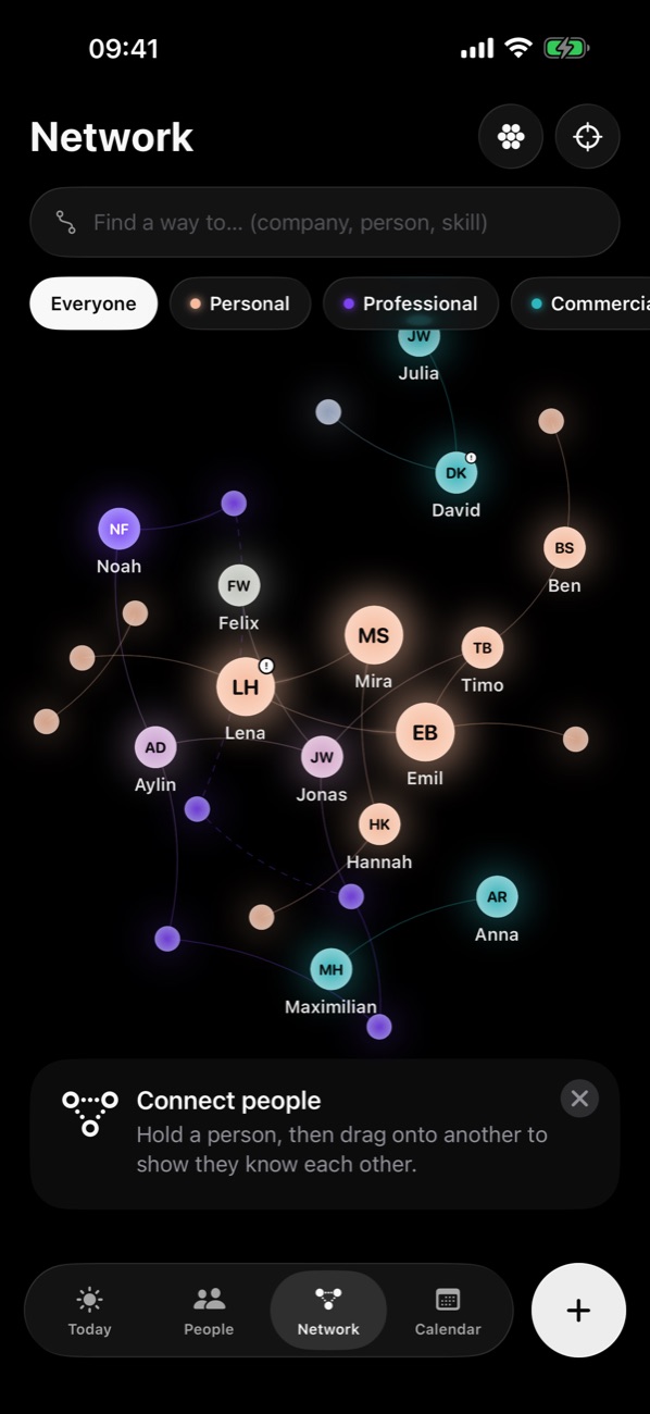 The network graph with people and their connections